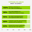 Caffeine Eye Cream