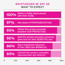 Collagen Moisturizer with SPF 20