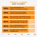 Vitamin C + E Serum