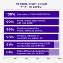 Retinol Night Cream