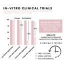 FACEFIXERS WRINKLEBLOCK - NOTOX SET