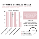 FACEFIXERS WRINKLEBLOCK REFILL