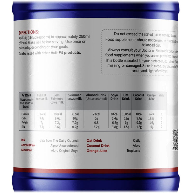 Super-Mass Gainer