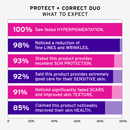 Protect + Correct Duo