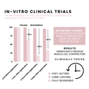 FaceFixers WrinkleBlock